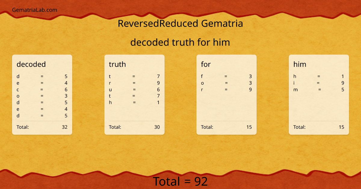 decoded truth for him in reversedReduced Gematria